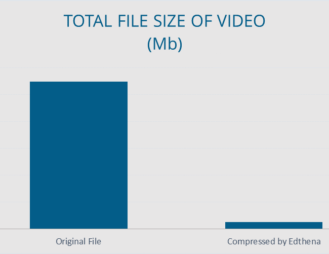 total file size