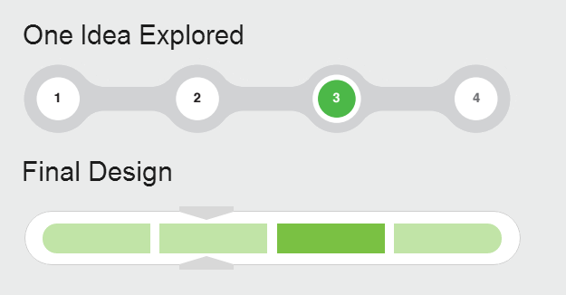 leveled indicator control style comparison