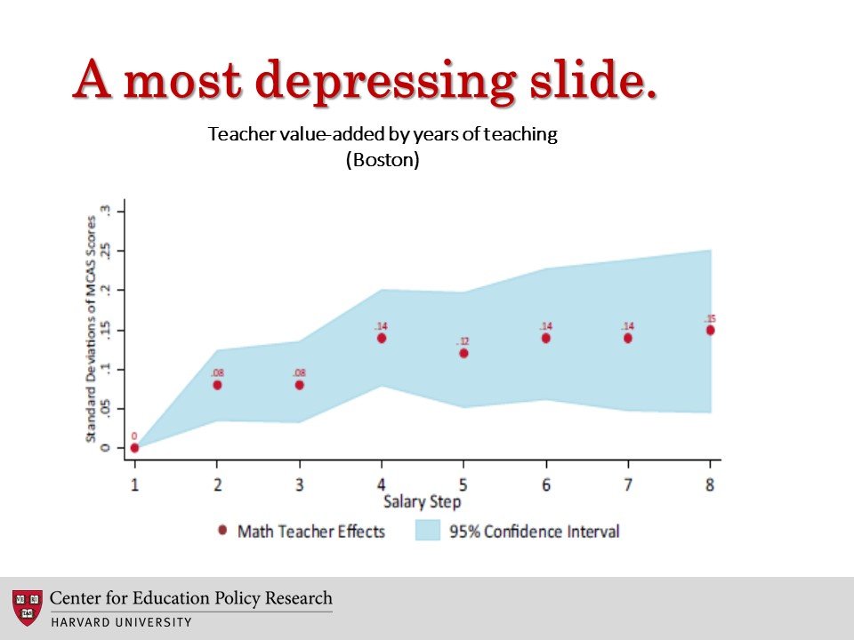 teachers plateau in performance