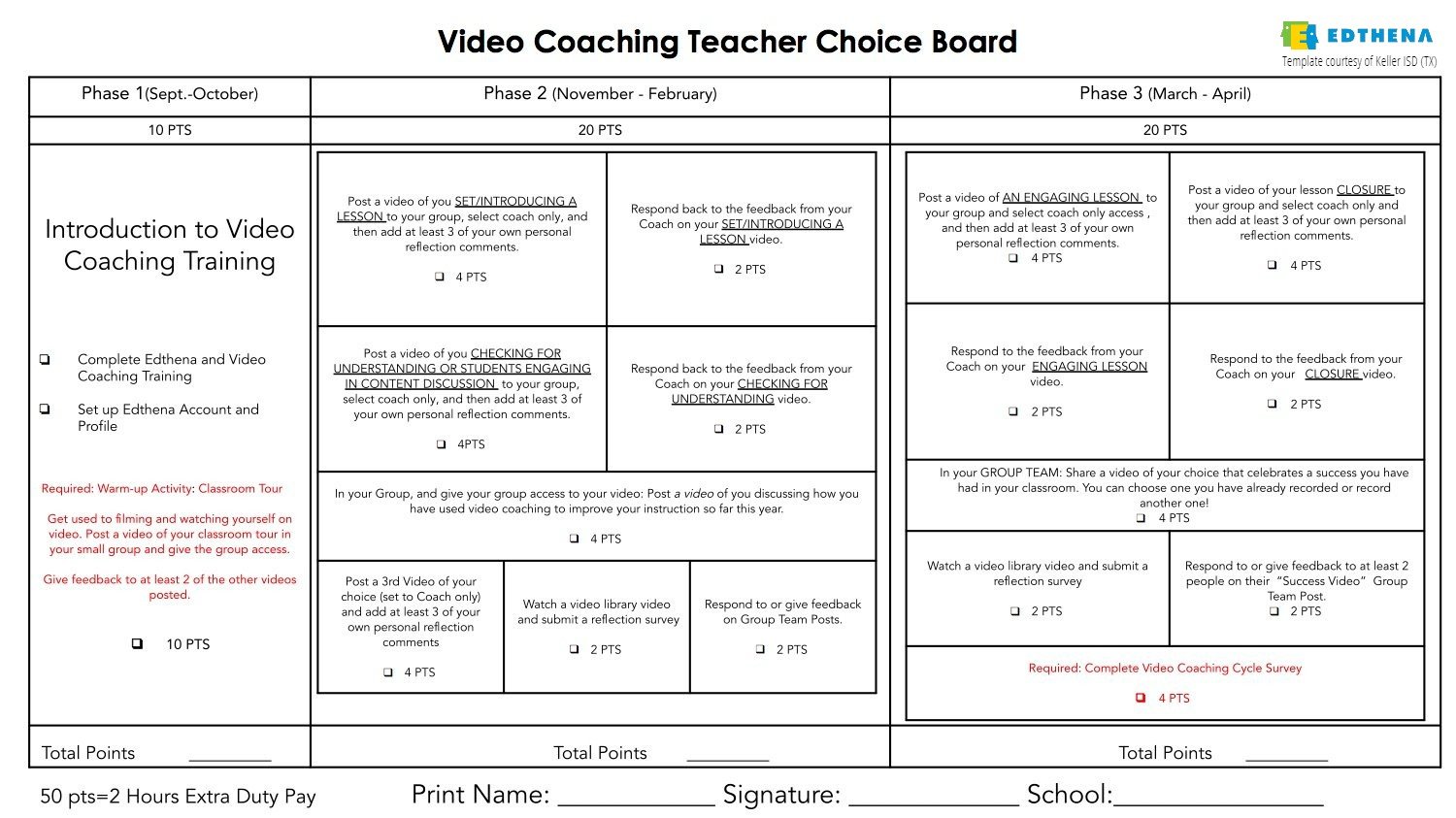 video coaching choice board for teacher professional development