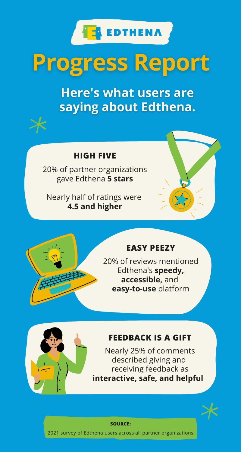 Edthena report card inforgraphic