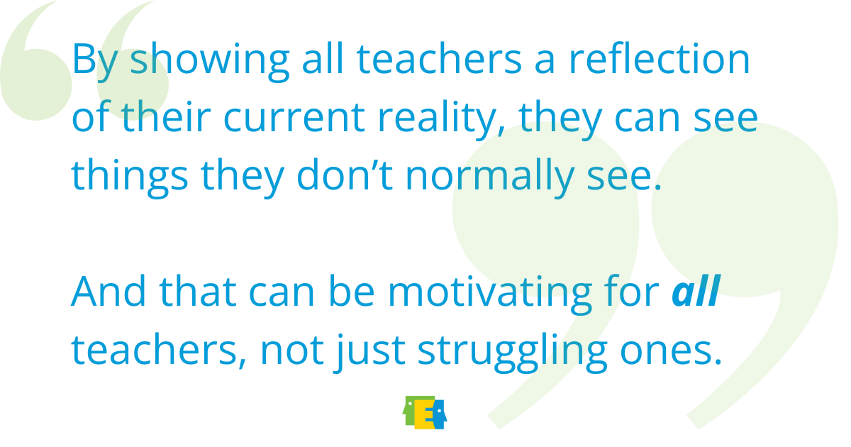 By showing all teachers a reflection of their current reality, they can see things they don’t normally see. And that can be motivating for all teachers, not just struggling ones.