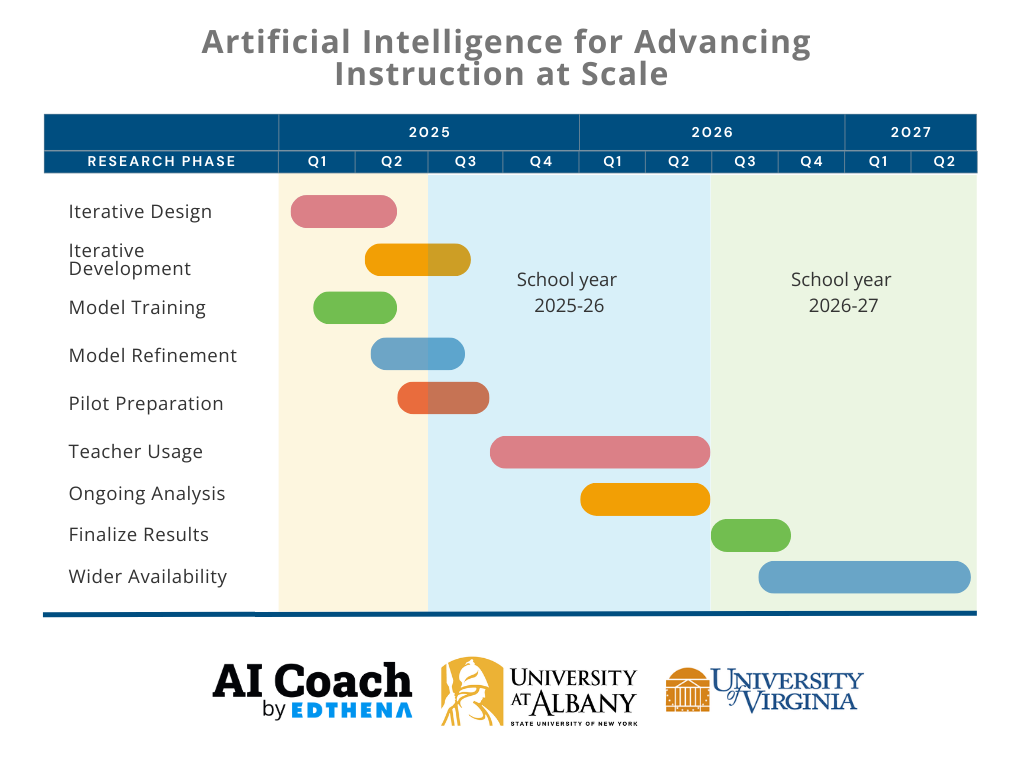 Project TImeline- AI Coaching for Math Instruction