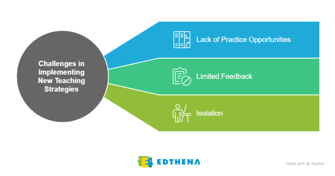 Challenges for teachers in implementing new teaching strategies