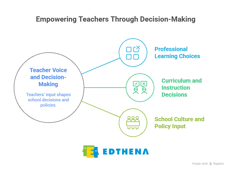 Teacher retention strategy: foster teacher voice and decision-making