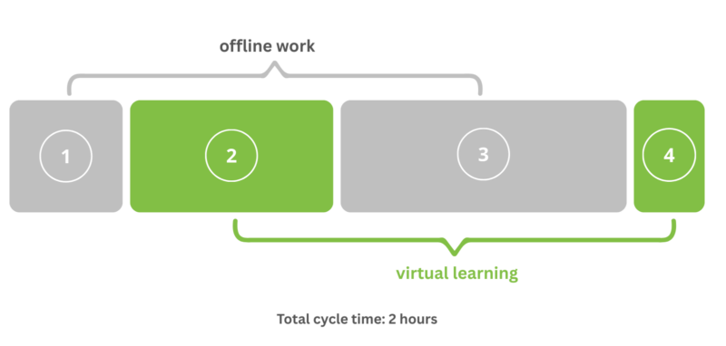 AI Coach - Coaching Cycle Timing AI Coach - Coaching Cycle Timing