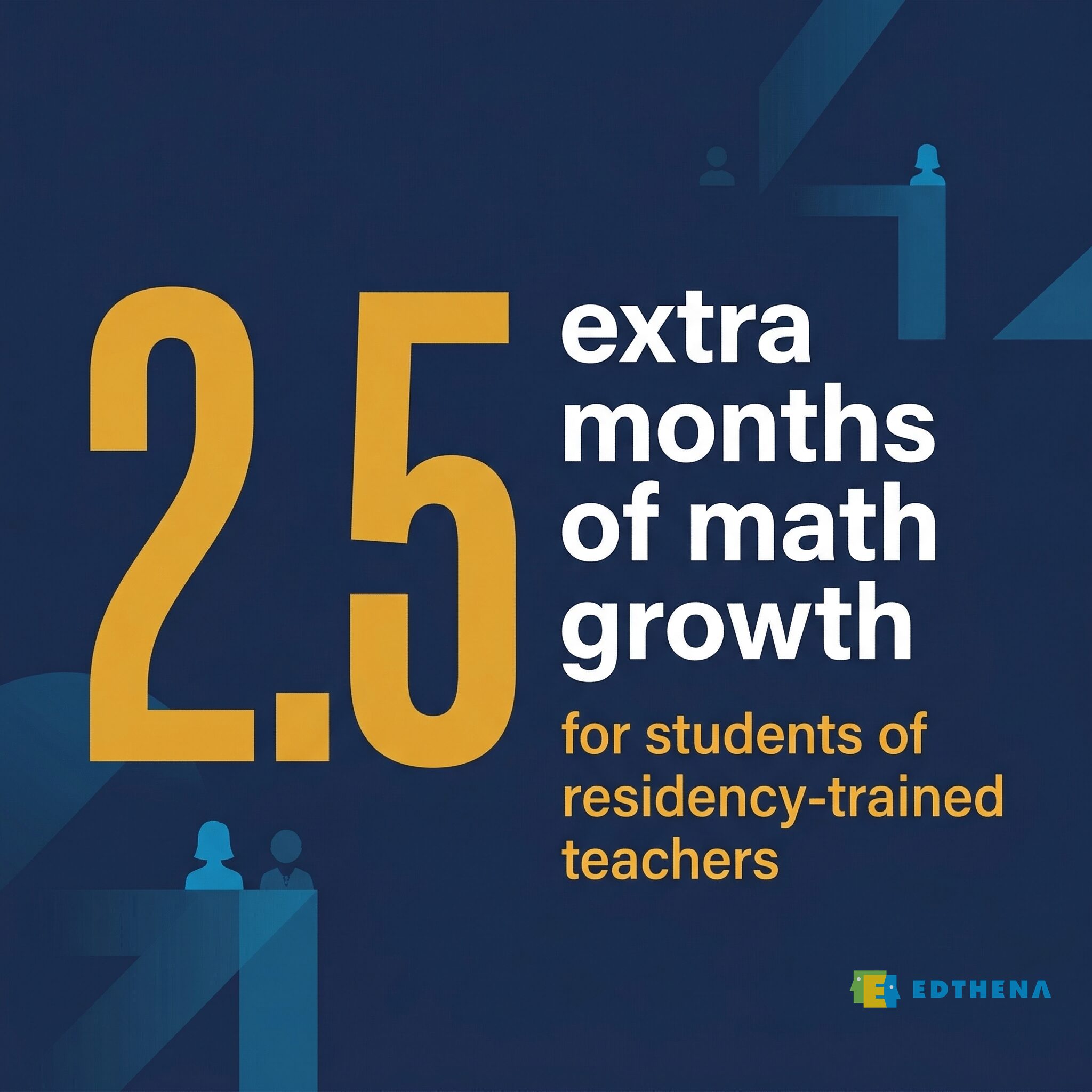 Data stat showing residency-trained teachers produce 2.5 extra months of student math growth