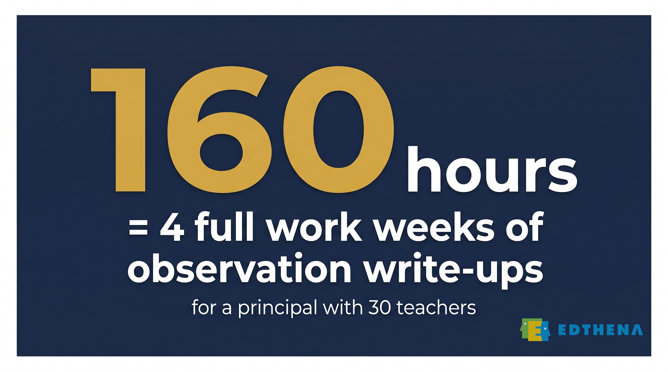 160 hours equals 4 full work weeks of observation write-ups for a principal with 30 teachers
