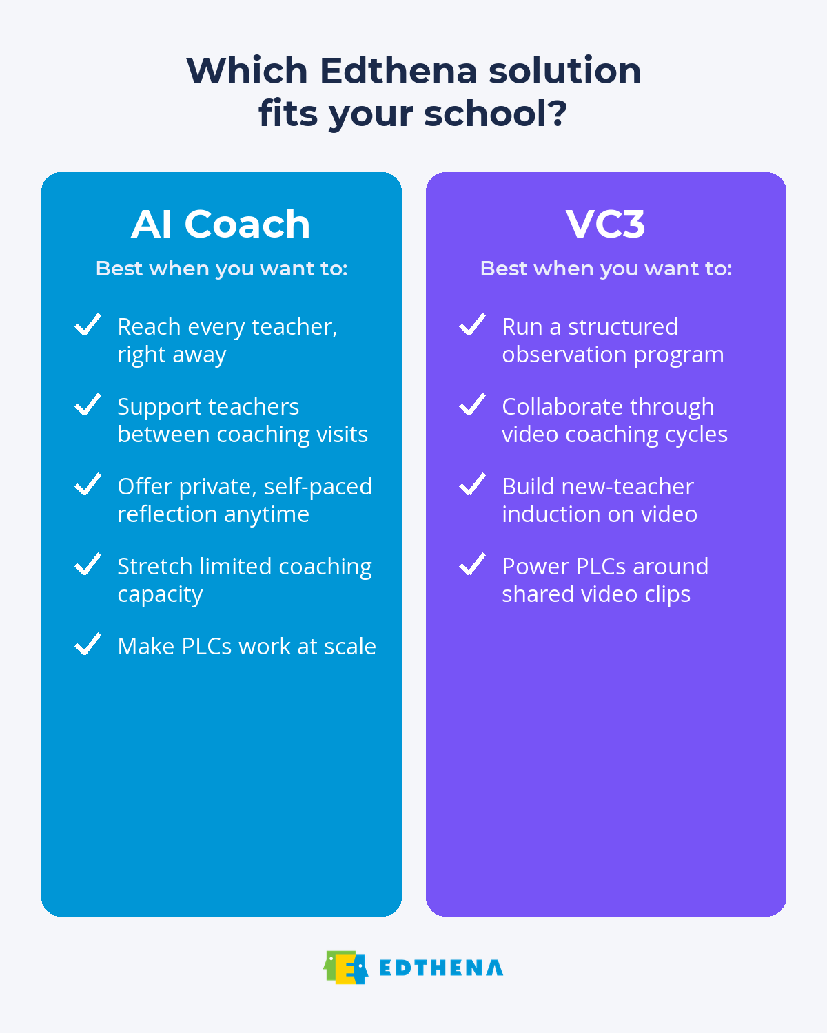 Which Edthena solution fits your school Which Edthena solution fits your school: choose AI Coach to reach every teacher and scale coaching and PLCs; choose VC3 for structured observation, video coaching cycles, and induction