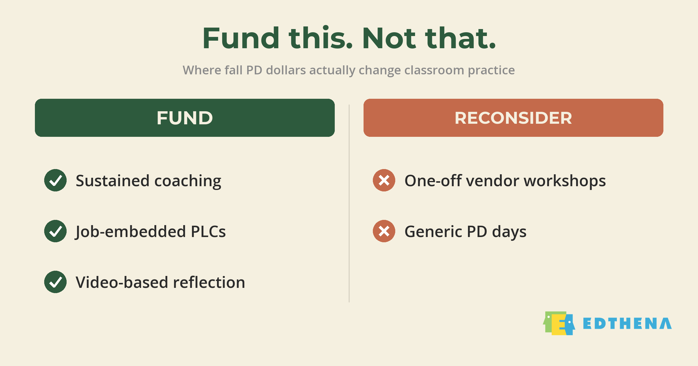 Fund this, not that: a fall professional development decision frame Fund this, not that: fund sustained coaching, job-embedded PLCs, and video-based reflection; reconsider one-off vendor workshops and generic PD days