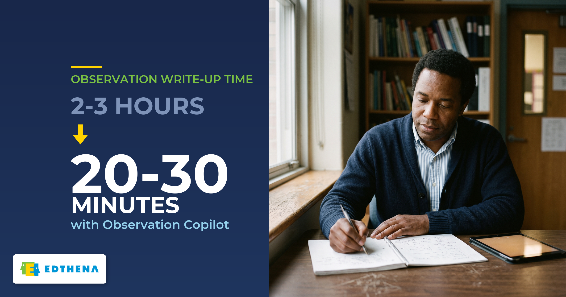 Observation Write-Up Time -- Observation Copilot -- Faster Post-Walkthrough Feedback Stat card showing observation write-up time dropping from 2-3 hours to 20-30 minutes with Observation Copilot, beside a principal writing walkthrough notes